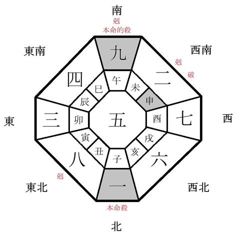 極陰孩童 吉 方位 2022